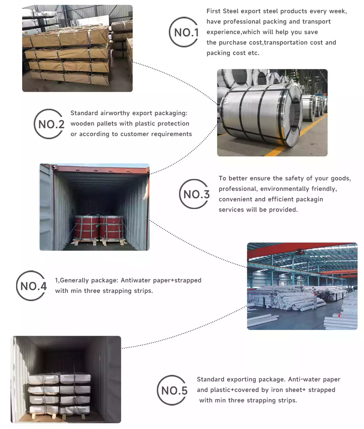 Galvanized steel coil